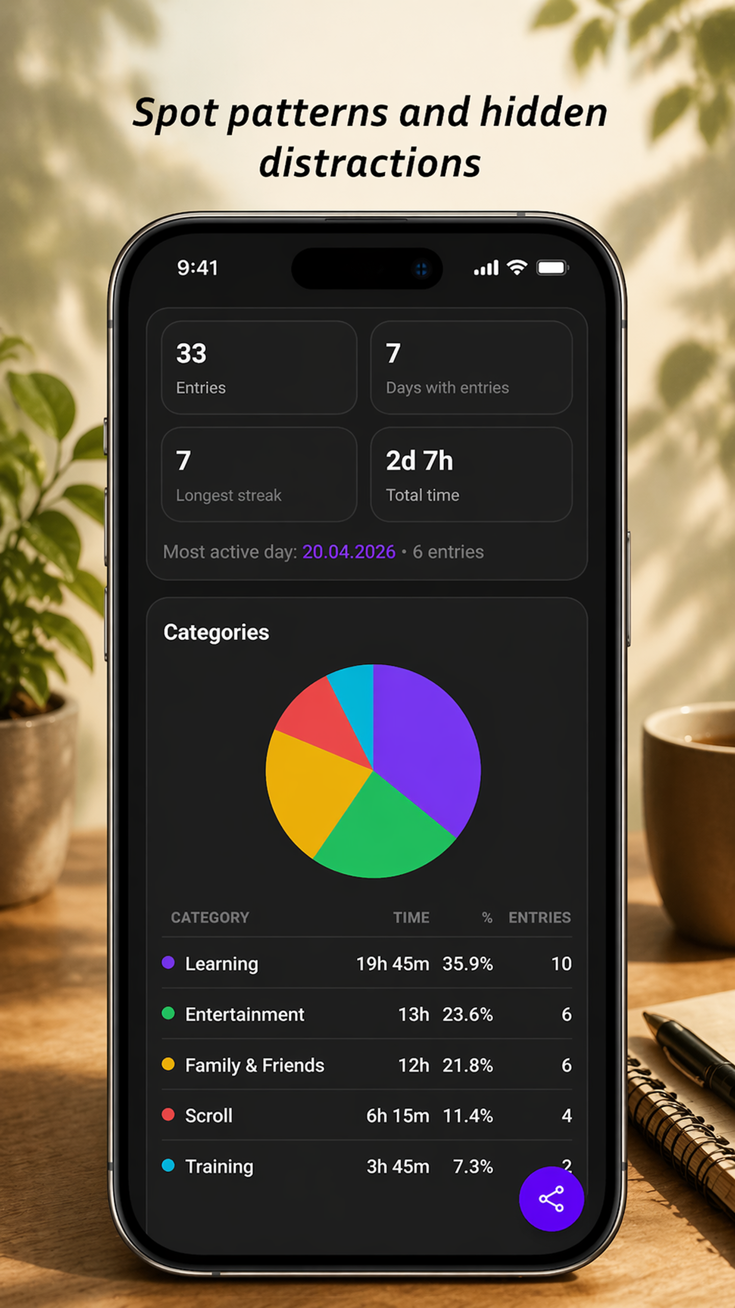 Performance analytics dashboard